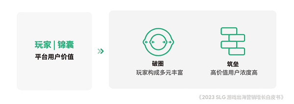 角子機：TikTok for Business 攜手凱度發佈《2023 SLG 遊戯出海營銷增長白皮書》