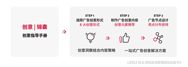 角子機：TikTok for Business 攜手凱度發佈《2023 SLG 遊戯出海營銷增長白皮書》