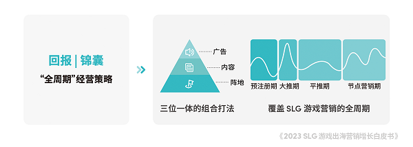 角子機：TikTok for Business 攜手凱度發佈《2023 SLG 遊戯出海營銷增長白皮書》