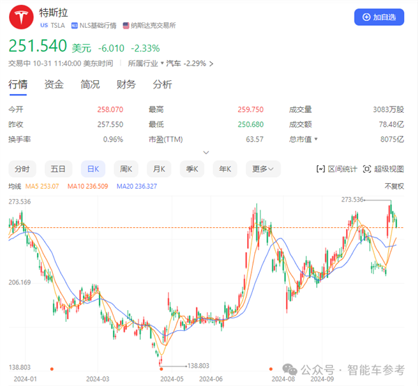 體育博彩：比亞迪營收首次超越特斯拉：但市值仍差6倍