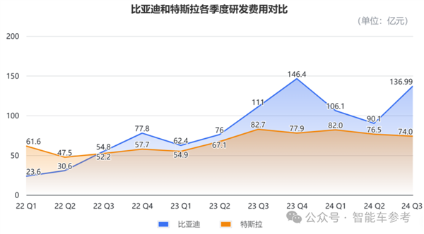 體育博彩：比亞迪營收首次超越特斯拉：但市值仍差6倍