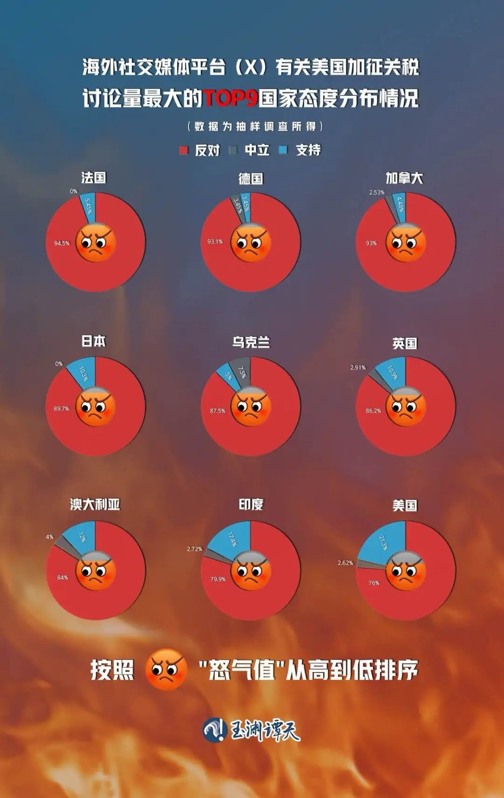 冠軍娛樂：繙雲覆雨的美國，拿關稅談判敲骨吸髓