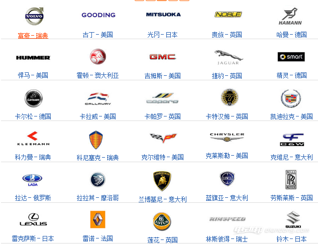 {冠軍娛樂}(世界名车标志图片大全排行榜及价格)
